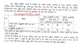 Chhattisgarh Police Physical Test Scheme