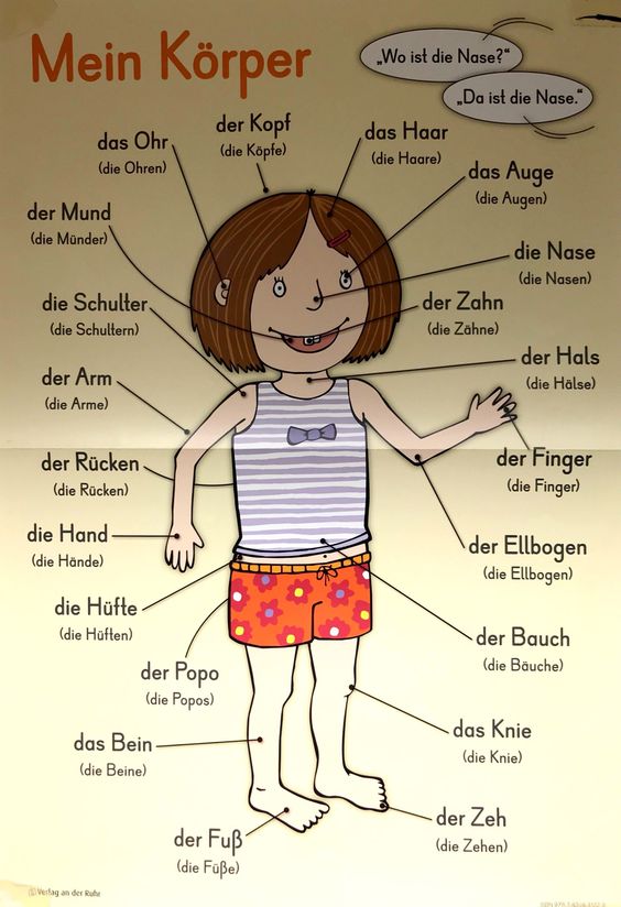 Deutsch Wortschatz Grammatik - Malvorlage