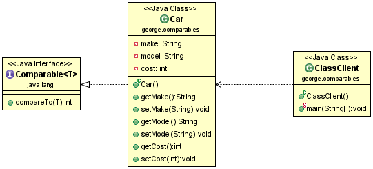 Java description. Интерфейс comparable java описание. Компаратор java. Java collections comparator. Comparator джава.