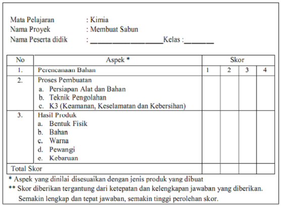 download contoh program kerja kurikulum smp download contoh program kerja kurikulum smp
