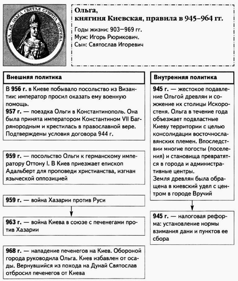 налоговая реформа князя игоря