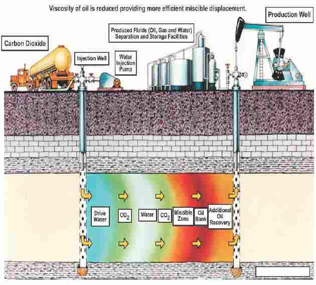 Primera Reservoir Enhanced Oil Recovery at a glance