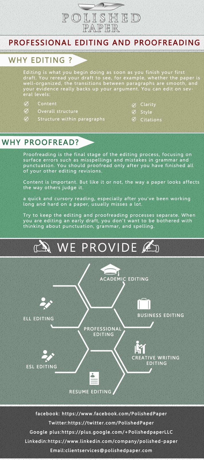 Submit your essay for proofreading