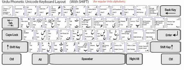 Download InPage Urdu 2020 For Windows 10/8/7