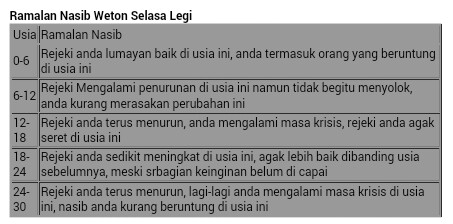Nih Ramalan Nasib Weton Selasa Kliwon Legi Pahing Pon Wage Primbon Mujarab
