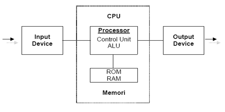 Торк контроль. 1794-acn15 control net. Controlling device. Алу процессора. Controlling device.