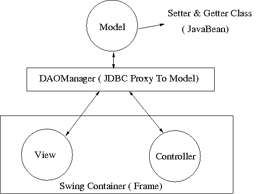 Mengapa Harus MVC Pada Java Netbeans. | Vhierman Sach