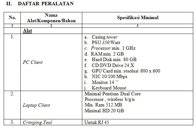 Soal Uji Kompetensi Keahlian TKJ tahun 2019