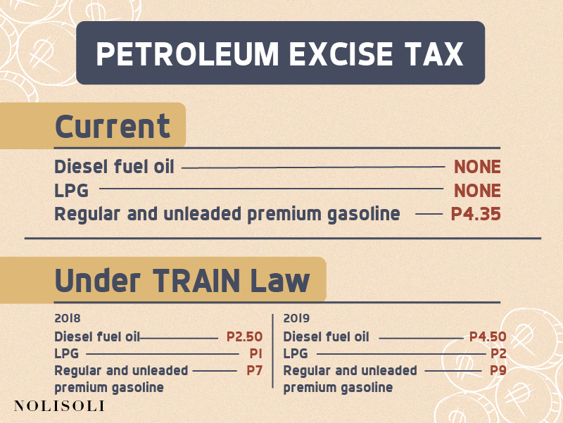 Prices Of Gasoline Per Liter In Some Developed Countries Are Much