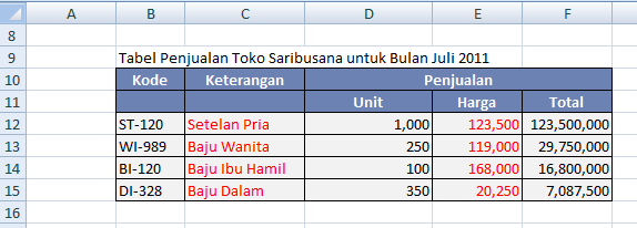 Rumus Microsoft Excel VLOOKUP dan HLOOKUP | Blog Mas Bro
