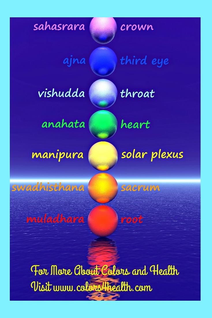 chakra colors rgb chakra colors rgb