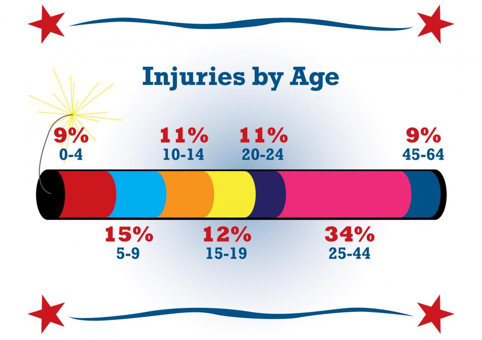 MEC&F Expert Engineers DEATHS AND INJURIES REPORTED ACROSS THE U.S
