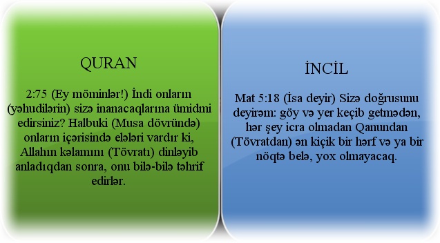 İncil və Quran 25