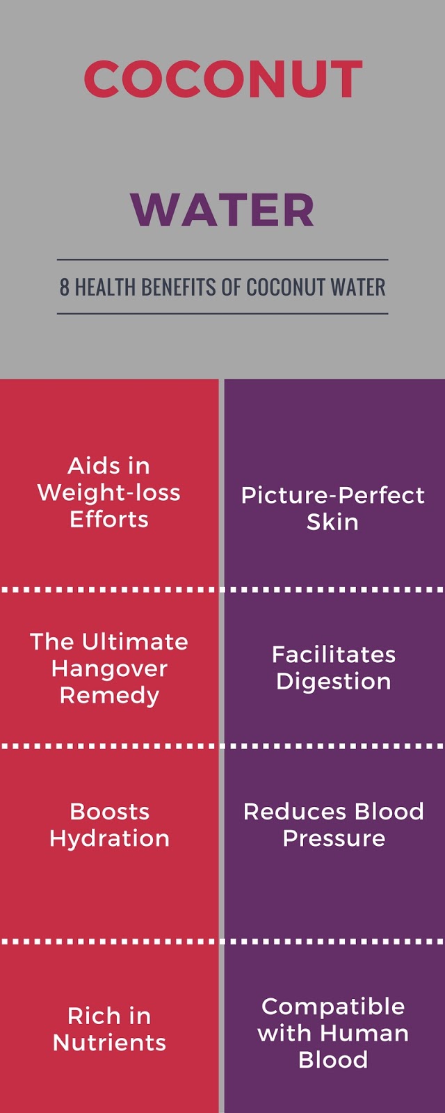 Natural Medicine Made Easy...Remedies 8 Health Benefits of Coconut Water