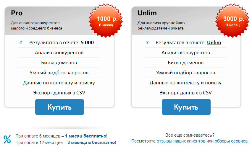 SpyWords.ru - анализ конкурентов ~ Заработок c Rex711