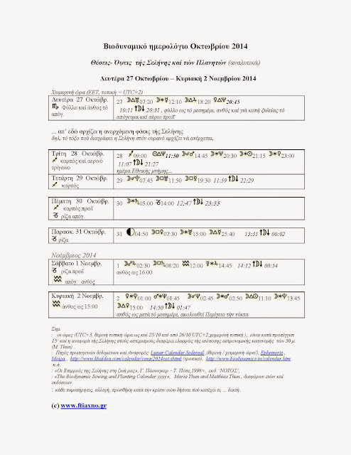 Βιοδυναμικό ημερολόγιο-Οκτωβρίου 2014