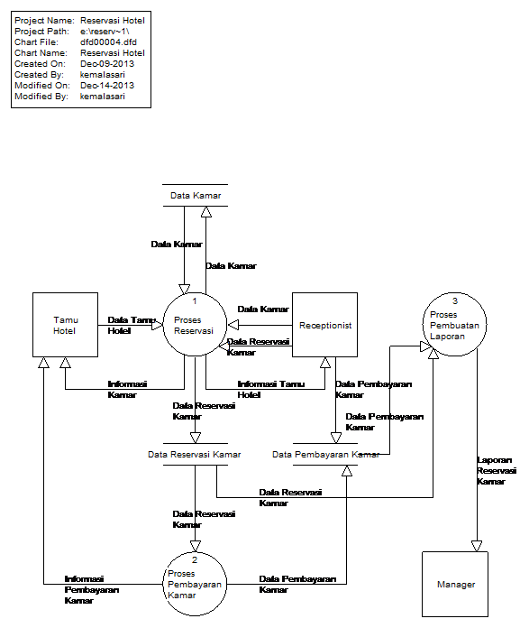 Tutorial Kumpulan Tutorial