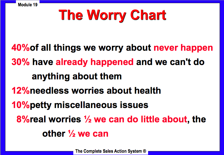 Rate Worry living with RA: Distractions have real value in RA!
