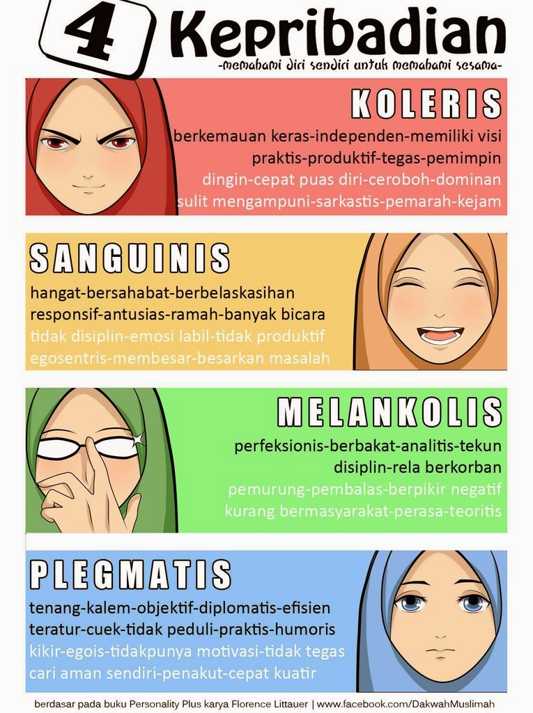 Karakteristik Manusia