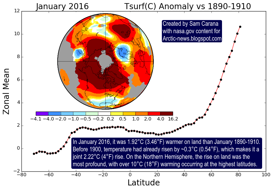 Global Earth Ten Degrees Warmer In A Decade?