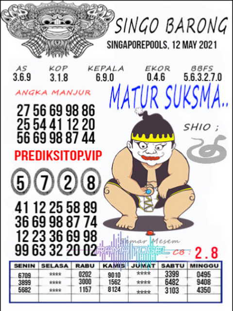 PREDIKSI SGP YOHII