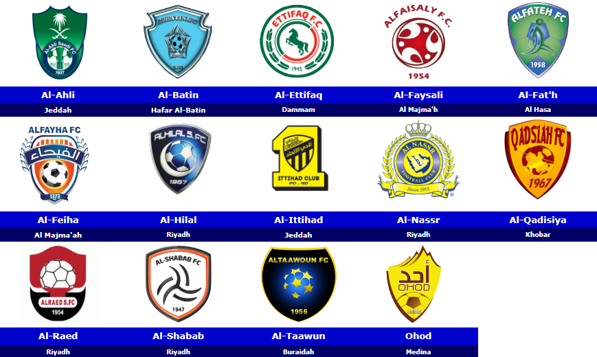 Saudi Professional League Map, Clubs