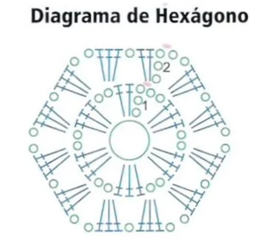 diagrama de hexagono para usar en la mochila crochet