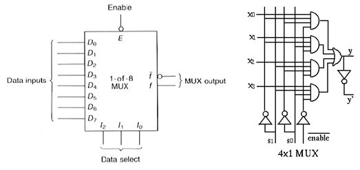 Multiplekser ~ Aftanet Blog
