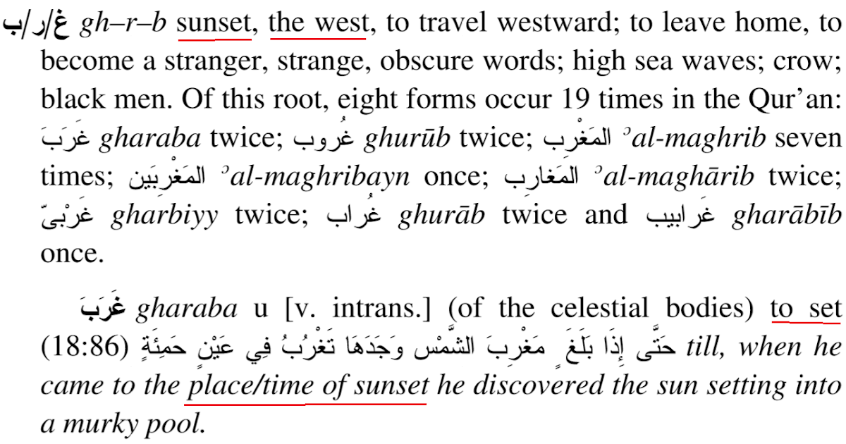 lies and claims about the quran Setting and Rising Place? of the Sun