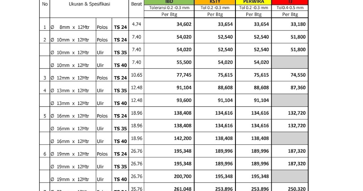 Daftar Harga Besi Cor Ukuran 6, Harga Besi