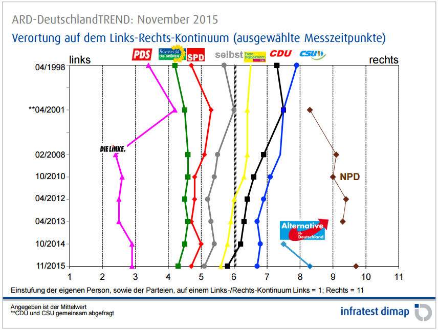 IICS: This One Chart Explains the Next 10 Years of Political Change