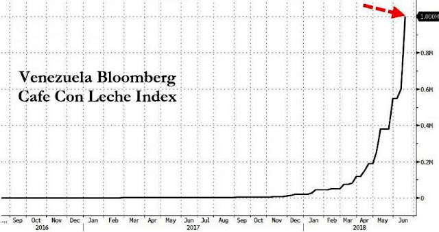 Венесуэлу ждет гиперинфляция в 1000000%