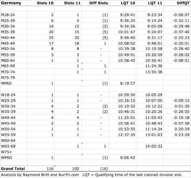 Qualifying Qualifying