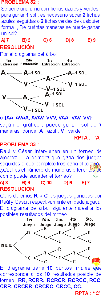 Diagrama De Arbol Ejemplos Y Ejercicios Resueltos