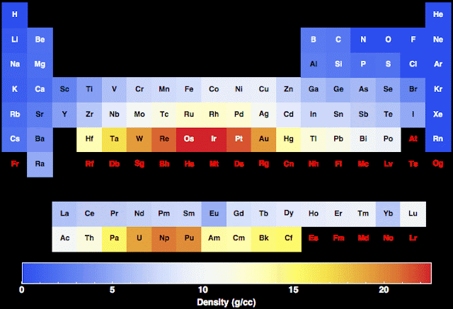 كثافة العناصر   Density of the elements