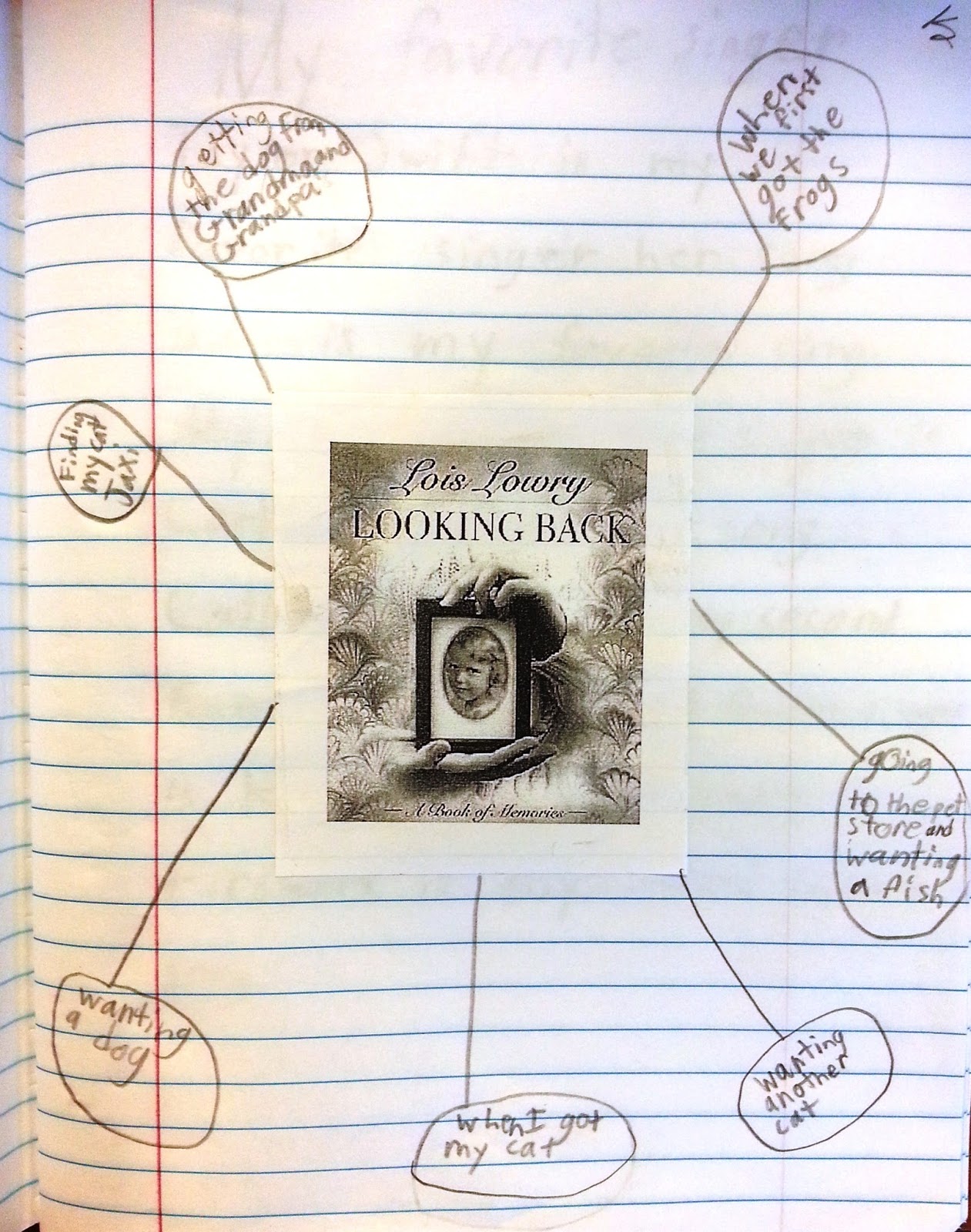 Get elementary students interacting with all of your amazing mentor texts with this simple strategy. Use mentor texts as inspiration for writing ideas! This writing activity is perfect for centers, or as a mini-lesson teachers can use with every mentor text they read! Get elementary students interacting with all of your amazing mentor texts with this simple strategy. Use mentor texts as inspiration for writing ideas! This writing activity is perfect for centers, or as a mini-lesson teachers can use with every mentor text they read!