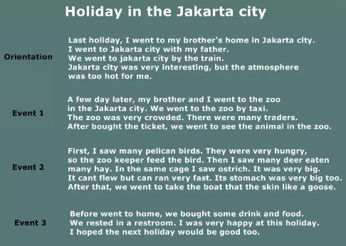 Contoh Recount Text Holiday