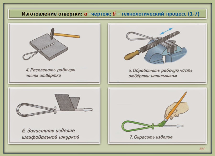 технология изготовления изделия тест. формование теста в форму. технологическая карта швейного изделия на производстве. технологическая карта изготовления шкатулки из дерева 7 класс. технология изготовления изделия тест.