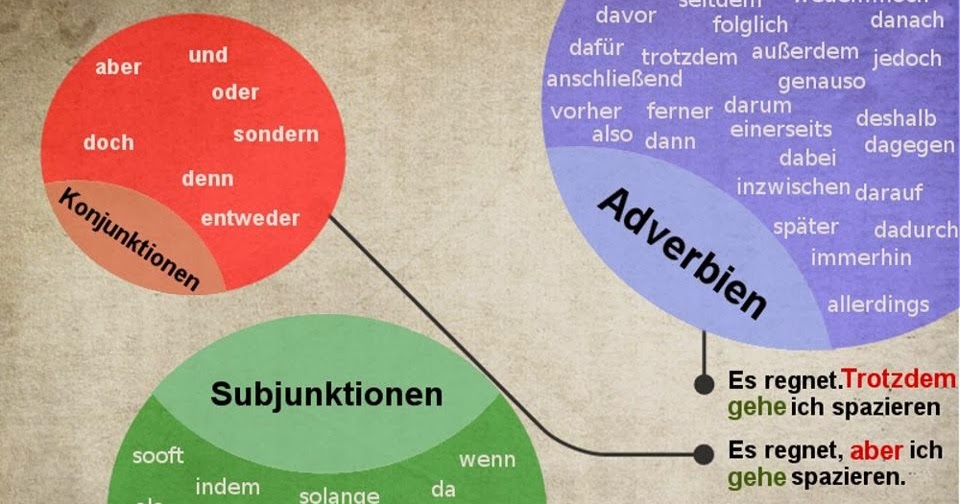 Eins, zwei, Deutsch!: Verbindungswörter auf den ersten Blick ;)