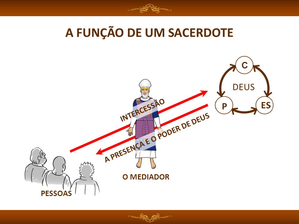 TEOLOGIA EM FOCO A FUNÇÃO SOCIAL DOS SACERDOTES TEOLOGIA EM FOCO A FUNÇÃO SOCIAL DOS SACERDOTES