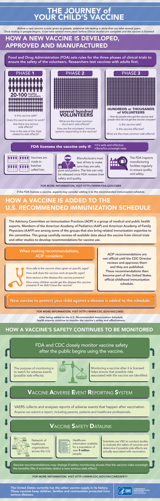 journey of child vaccine sm