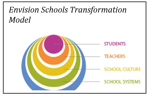 school transformation dollification flash game school transformation dollification flash game
