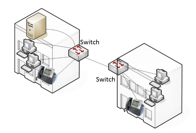 Viral Contoh Soal Teknologi Jaringan Berbasis Luas Wan