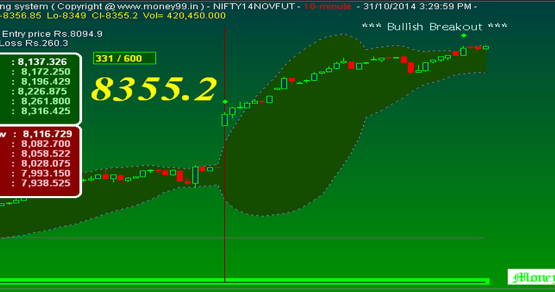 Different trading system in bse