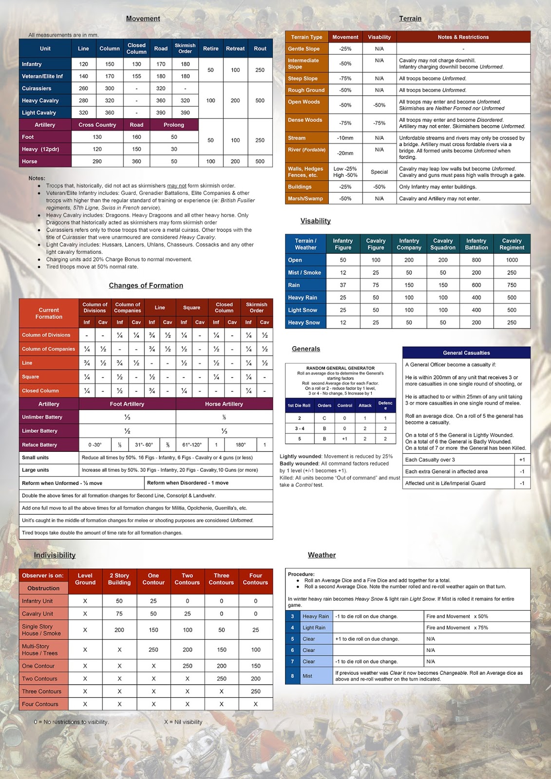 This 28mm Life: Quick Reference Sheets for NCiM