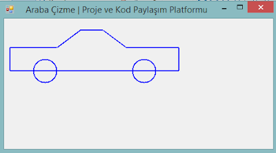 C# ile graphics sınıfı kullanarak araba nasıl çizilir ve kodları nelerdir?