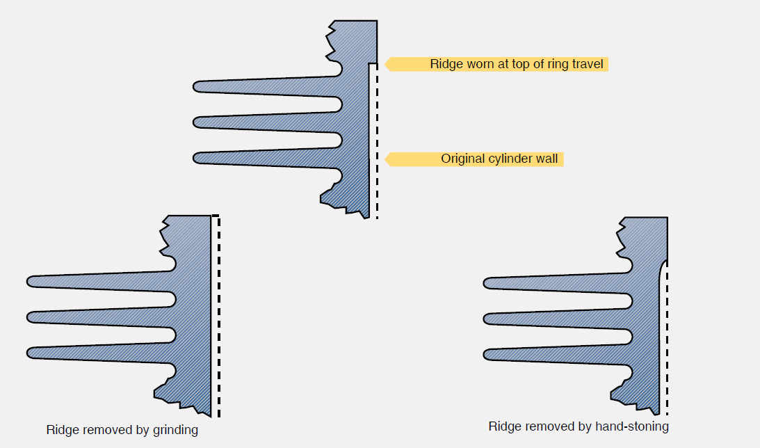 Aircraft Reciprocating Engine Dimensional Inspection