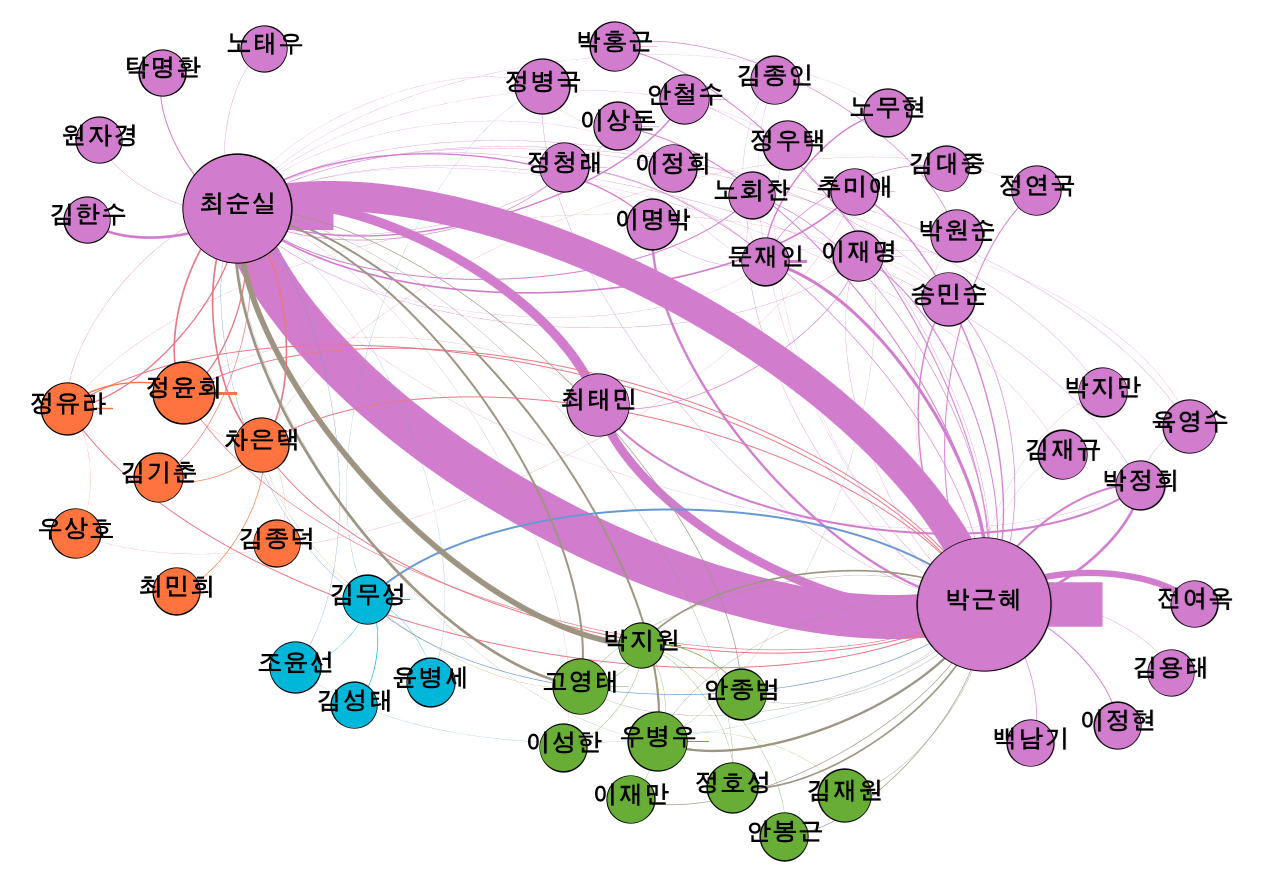 \ucf00\uc138\ub77c\uc138\ub77c: \ub370\uc774\ud130 \uc2dc\uac01\ud654 \uc791\uc5c5\ub7c9
