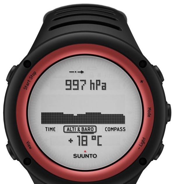 jual suunto core