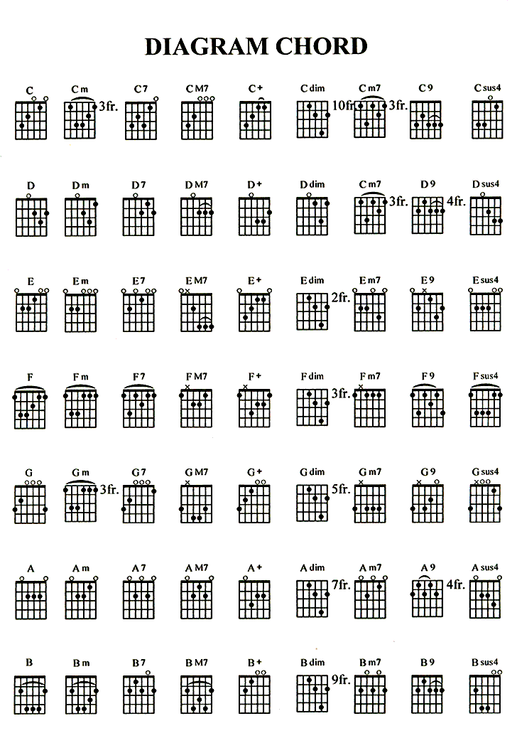 Chord Gitar Pdf Chord Gitar Lagu Lagu Kenangan